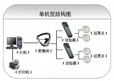 晋州市巡更系统六号