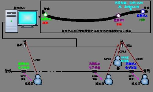 晋州市巡更系统八号