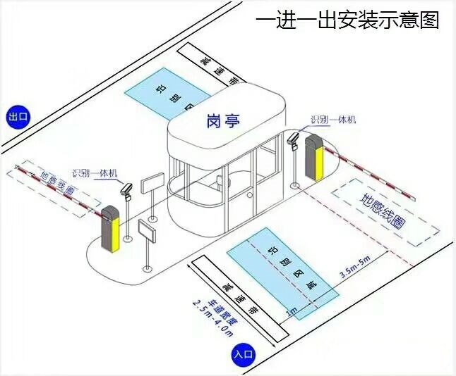 晋州市标准车牌识别系统安装图