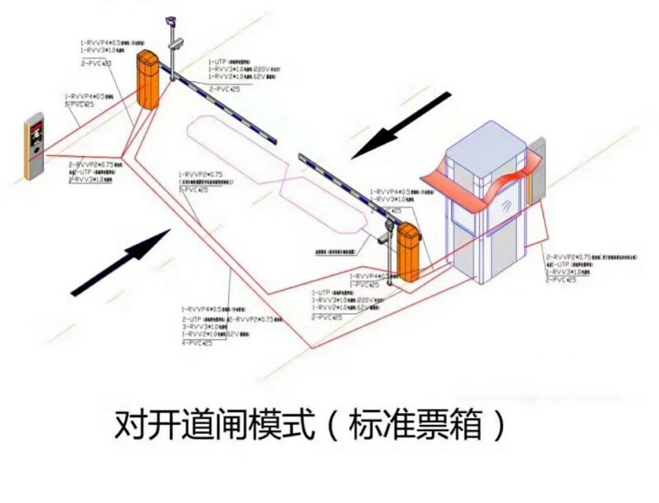 晋州市对开道闸单通道收费系统