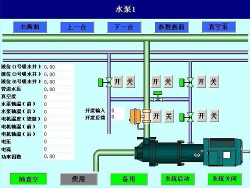 晋州市水泵自动控制系统八号