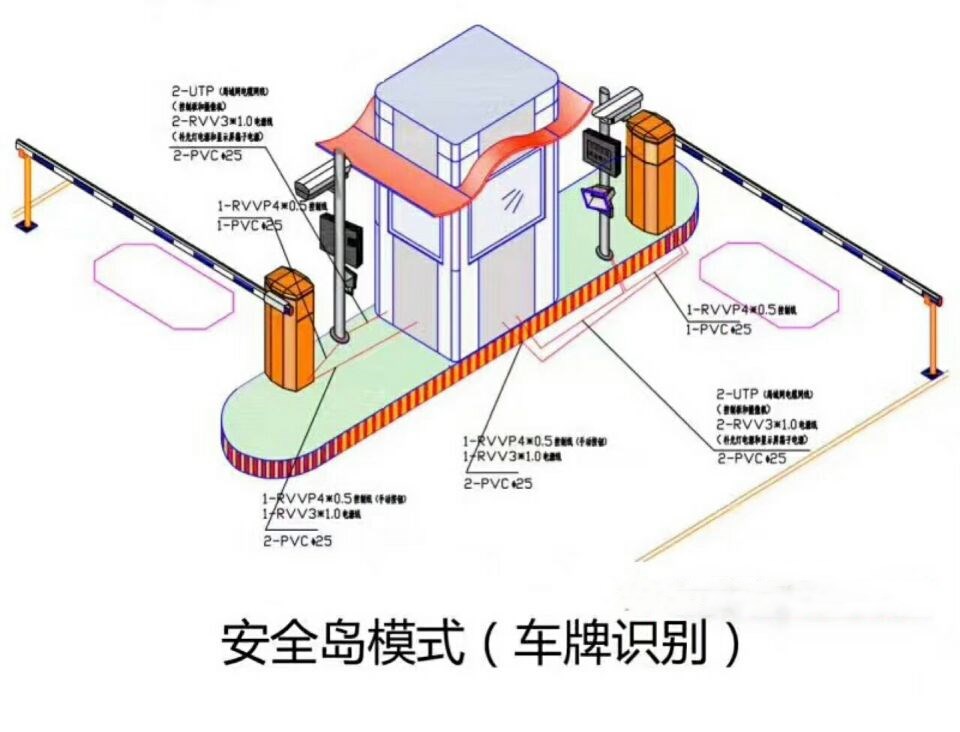 晋州市双通道带岗亭车牌识别