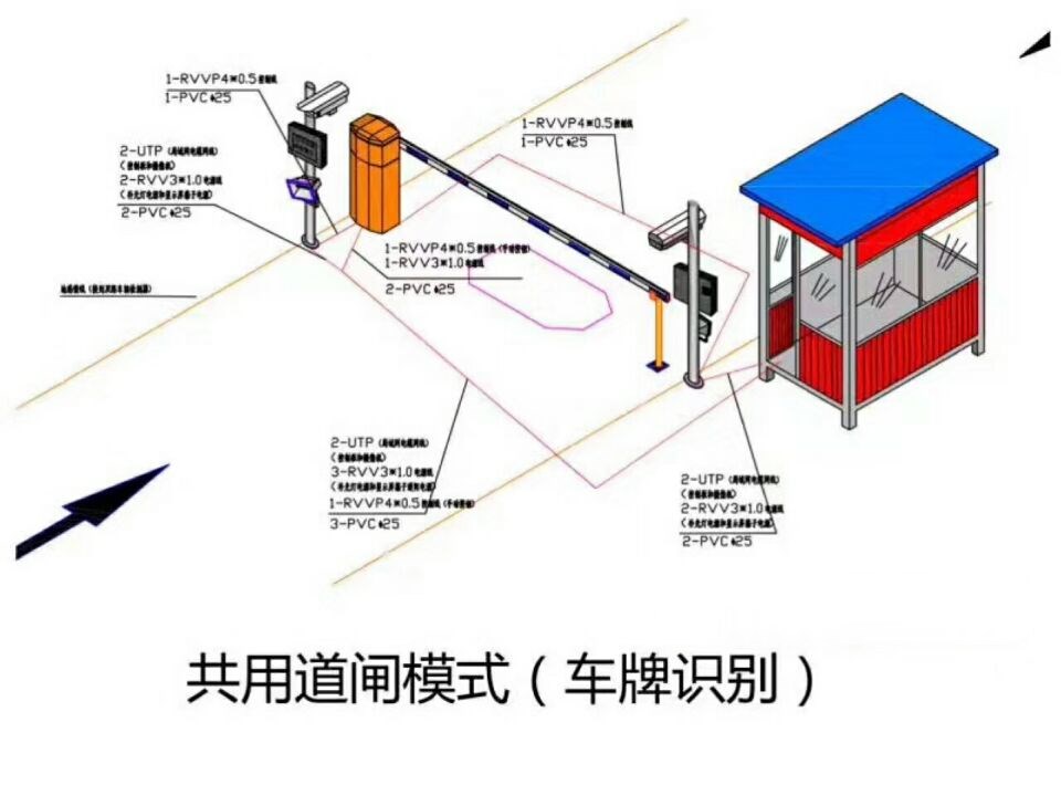 晋州市单通道车牌识别系统施工